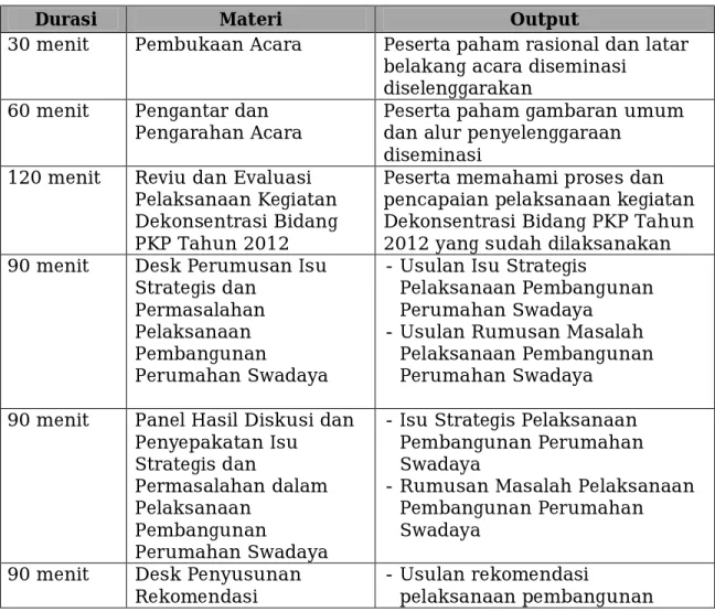 Tabel 2.4 Agenda dan Alokasi Waktu Evaluasi Pelaksanaan Fasilitasi Bantuan  Stimulan Perumahan Swadaya 