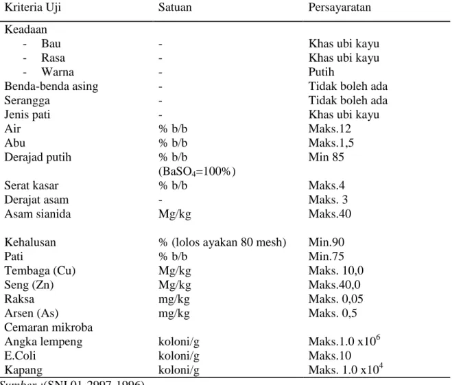 Tabel 3. Spesifikasi Persyaratan Mutu Tepung Ubi Kayu (SNI 01-2997-1996) 