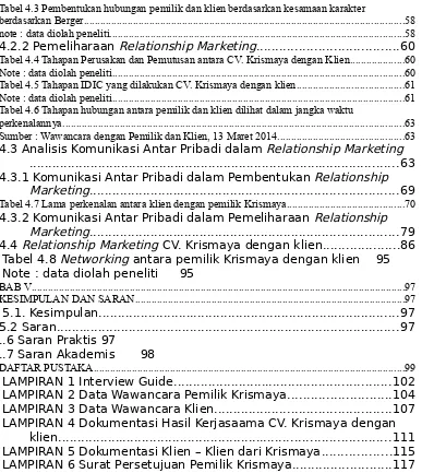 Tabel 4.3 Pembentukan hubungan pemilik dan klien berdasarkan kesamaan karakter 