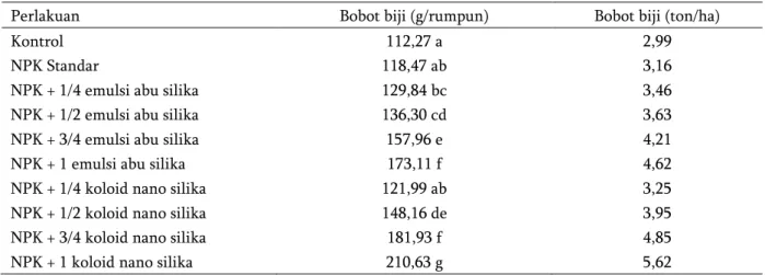 Tabel 4.  Pengaruh  pemanfaatan  kulit  biji  hanjeli  sebagai  pupuk  silika  organik  terhadap  serapan  Si  tanaman  hanjeli  vegetatif  maksimum