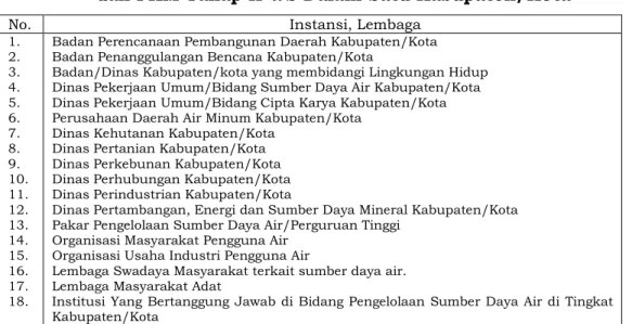 Tabel 1.5. Para Pemilik Kepentingan yang diundang dalam PKM Tahap I   dan PKM Tahap II WS Dalam Satu Kabupaten/Kota 