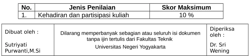 TABEL RINGKASAN BOBOT PENILAIAN