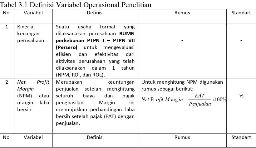 Tabel 3.1 Definisi Variabel Operasional Penelitian 