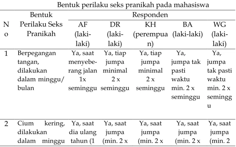 Tabel 1 