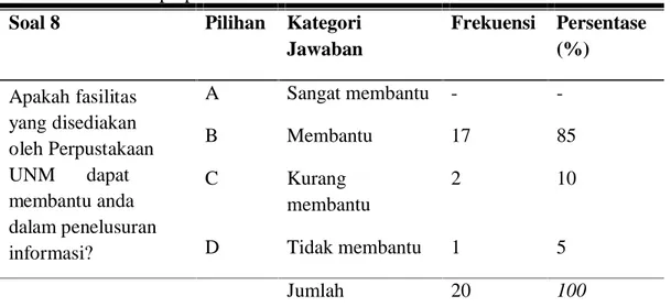 Tabel 13. Fasilitas perpustakaan