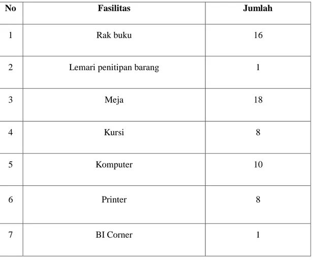 Tabel  4.6:  Sarana  Penunjang  Dinas      Perpustakaan  Dan  Kearsipan  Daerah  Provinsi Sulawesi Barat 2017 