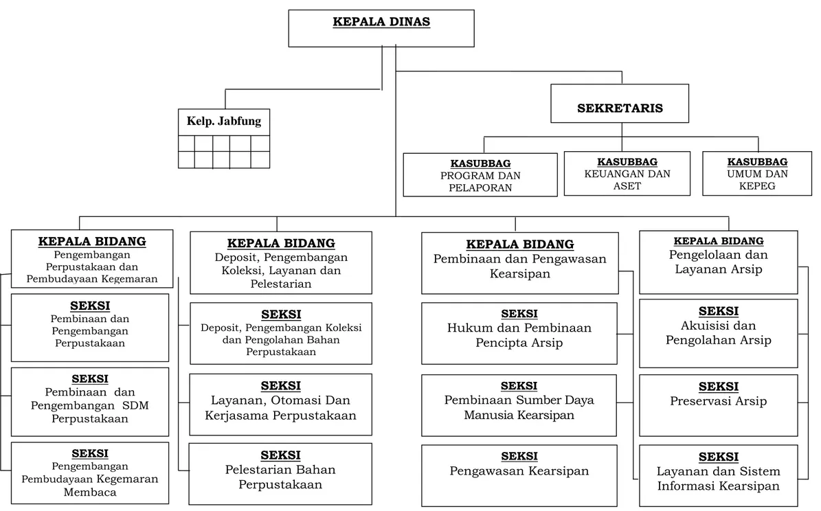 Gambar 4.1:  Struktur Organisasi 