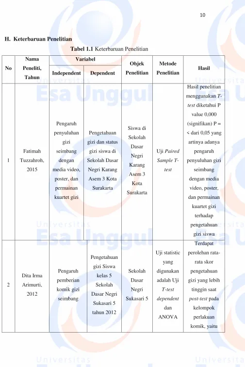 Tabel 1.1 Keterbaruan Penelitian 