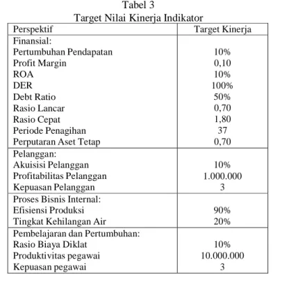 Tabel 5  Nilai Skor 