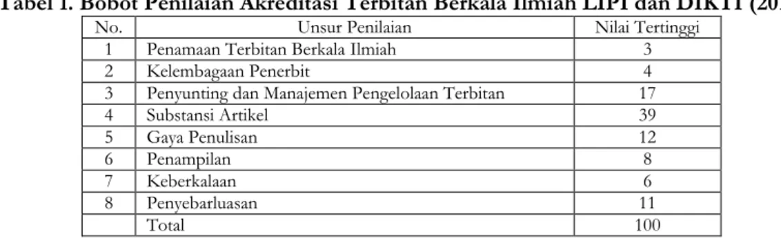 Tabel 1. Bobot Penilaian Akreditasi Terbitan Berkala Ilmiah LIPI dan DIKTI (2014) 