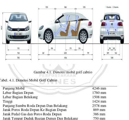 Gambar 4.1. Dimensi mobil golf cabrio 