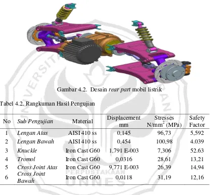 Gambar 4.2.  Desain rear part mobil listrik 