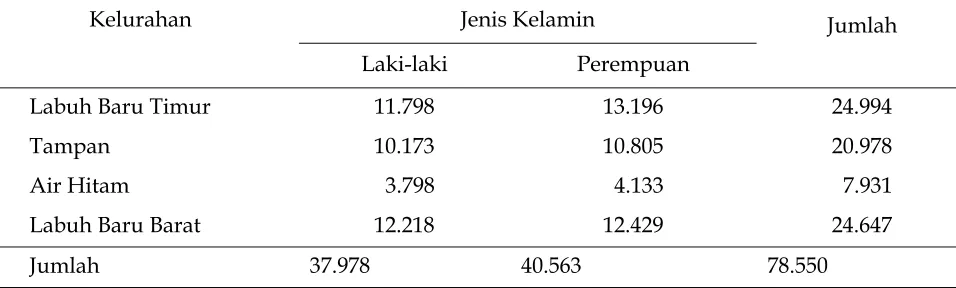 Tabel 2.  Data Penduduk Menurut Jenis Kelamin (Jiwa) Pada Kelurahandi Kecamatan Payung Sekaki.