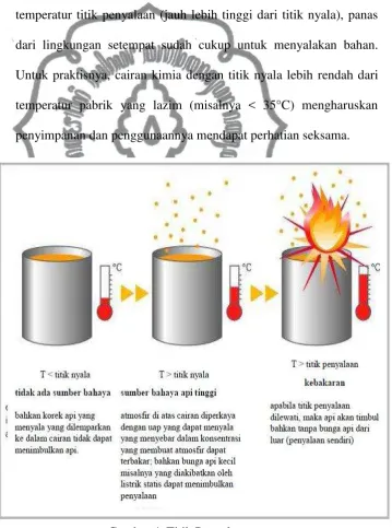 Gambar 4. Titik Penyalaan commit to user 