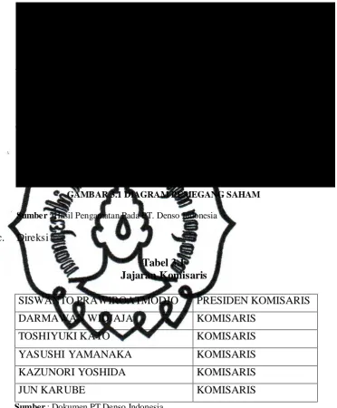 GAMBAR 3.1 DIAGRAM PEMEGANG SAHAM 