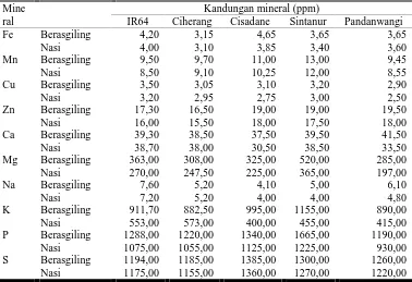 Tabel 1. Rata-Rata Kandungan Mineral Beras Giling dan Nasi BeberapaVarietasPadi (Ppm).