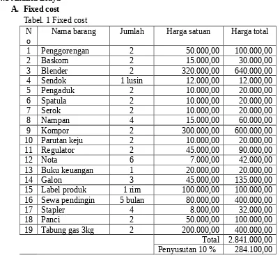 Tabel. 1 Fixed cost