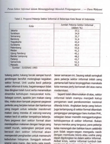 Tabel 2. ProporsiPekerjaSektor Informal di BeberapaKota Besardi Indonesia