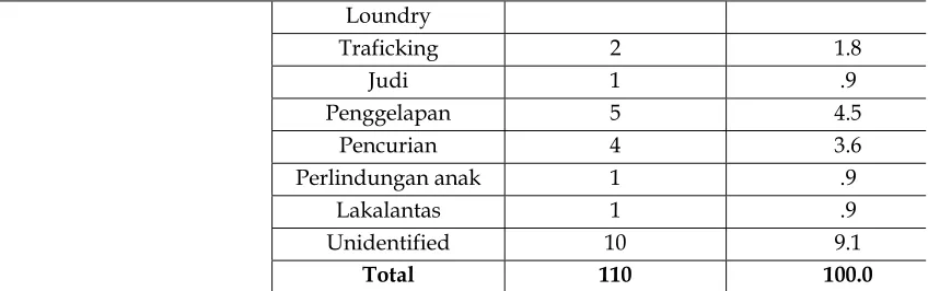 Tabel 2 KategorisasiPsychologicalWellbeingSubjek
