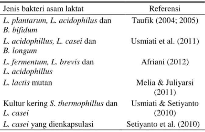 Tabel 6.  Penggunaan kultur bakteri asam laktat pada dadih 