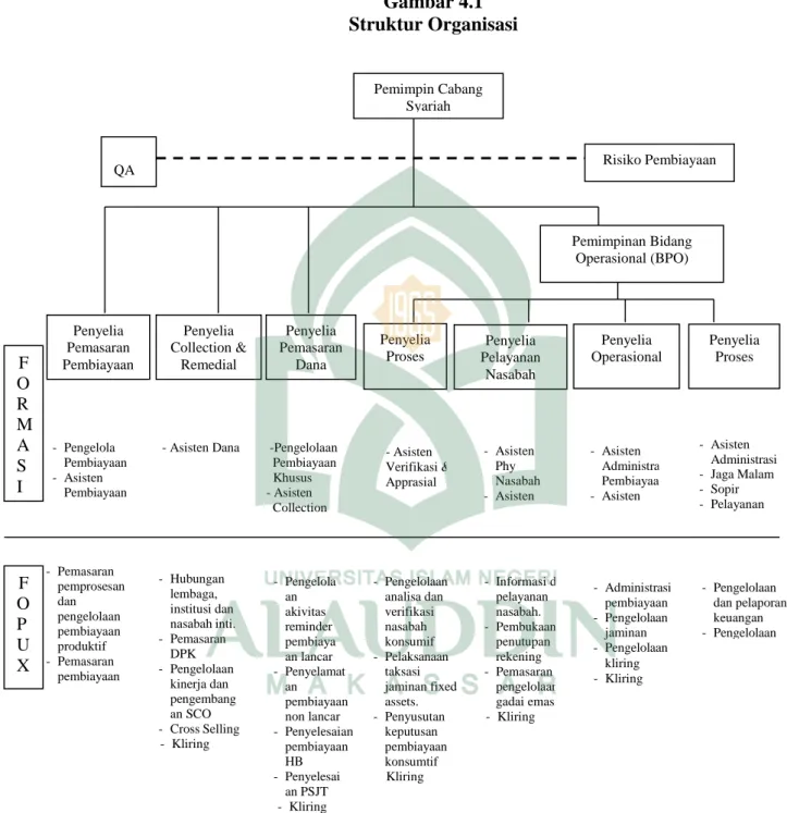 Gambar 4.1  Struktur Organisasi 