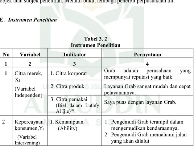 Tabel 3. 2  Instrumen Penelitian 