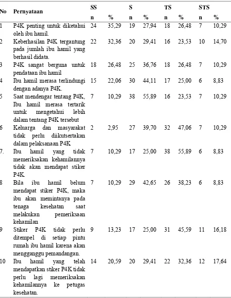 Tabel 5.4 