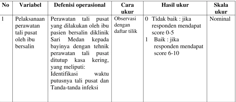 Tabel 1. Defenisi operasional 
