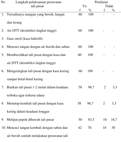 Tabel 5.2 