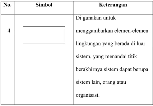 Tabel 2.4 Simbol-Simbol State Transition Diagram (STD)