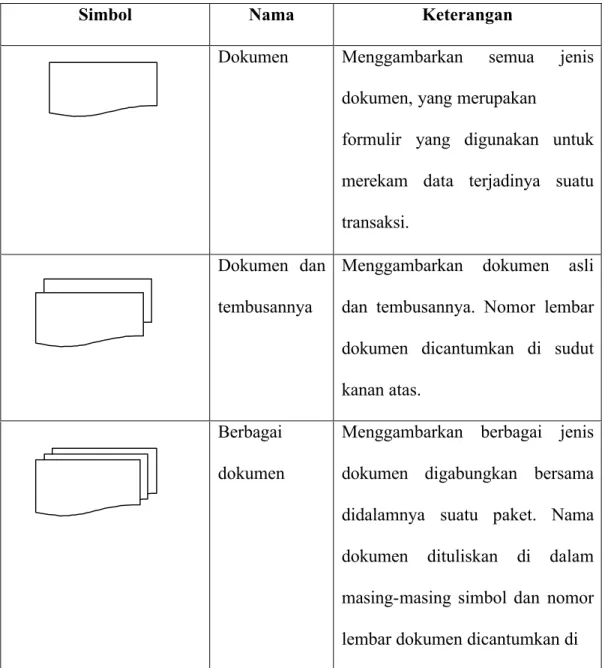 Tabel 2.5 Simbol-Simbol Bagan Alir