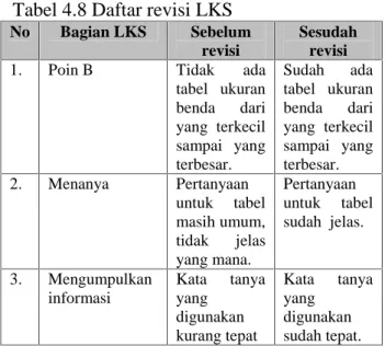Tabel 4.9 Jadwal Kegiatan Implementasi Kelas Eksperimen