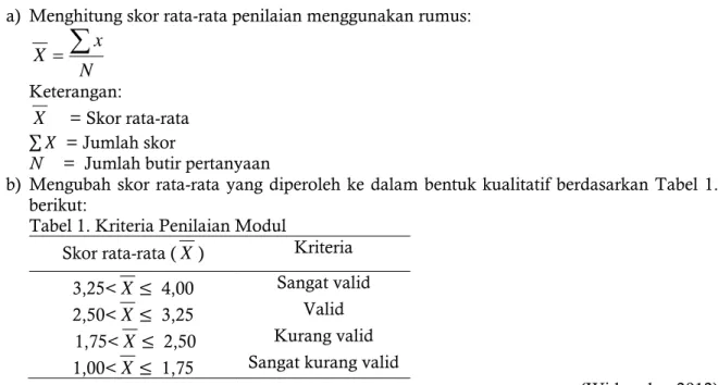 Tabel 1. Kriteria Penilaian Modul 
