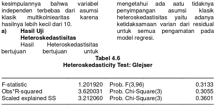 Tabel 4.6Heteroskedasticity Test: Glejser