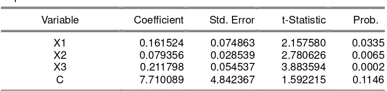 Tabel 4.18Hasil Uji Coefficients