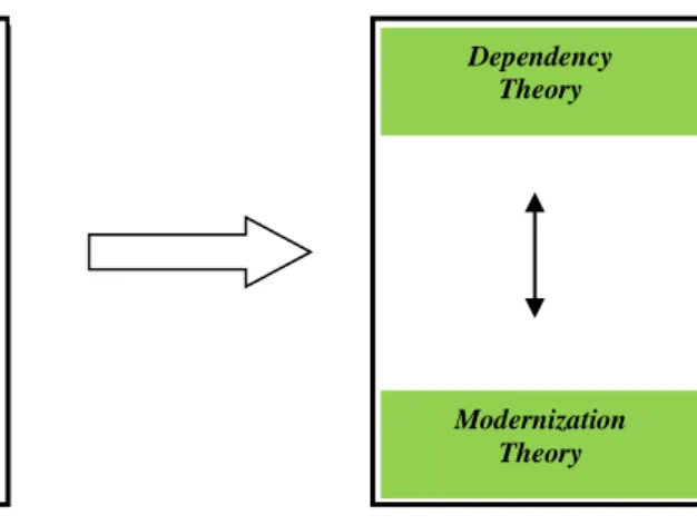 Gambar 2.1. Paradigma Pendekatan “Community Participation Model” 