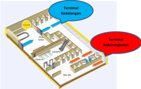 Gambar 1.4 Denah Lama Terminal Bandara Syamsudin Noor  Sumber : Google 