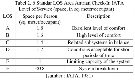 Tabel 2. 6 Standar LOS Area Antrian Check-In IATA  Level of Service (space, in sq. meter/occupant)  LOS  Space per Person 
