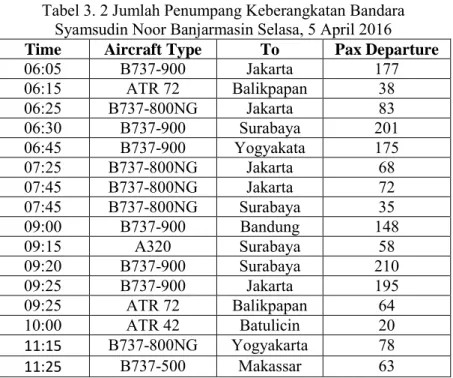 Tabel 3. 2 Jumlah Penumpang Keberangkatan Bandara  Syamsudin Noor Banjarmasin Selasa, 5 April 2016 