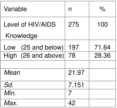 Table 5: Attitudes toward HIV/AIDS