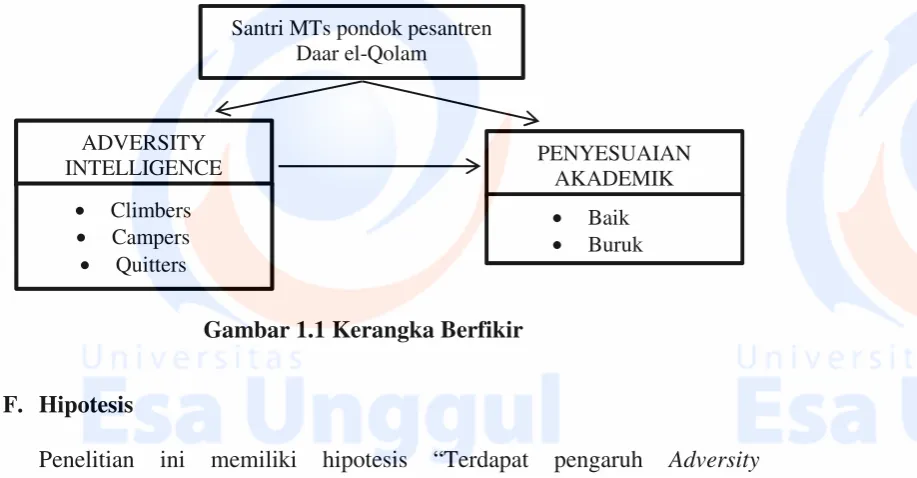 Gambar 1.1 Kerangka Berfikir