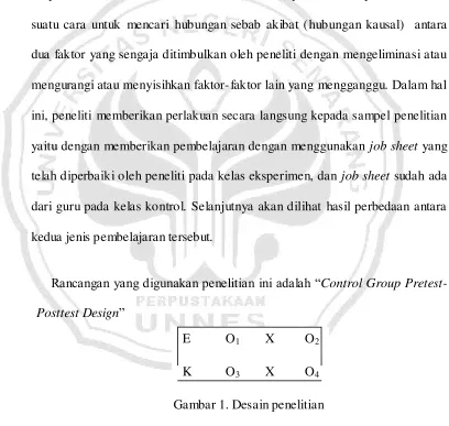 Gambar 1. Desain penelitian 