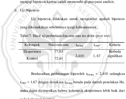 Tabel 7. Hasil uji perbedaan dua rata-rata tes akhir (post test) 
