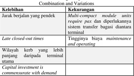 Tabel 2. 5 Kelebihan dan Kekurangan Tipe Desain Terminal Bandara  Combination and Variations 