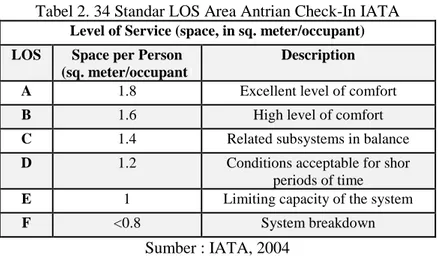 Tabel 2. 34 Standar LOS Area Antrian Check-In IATA 