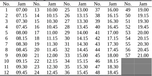 Tabel 6. Jadwal Keberangkatan Bus Rencana Dari Bandara Radin Inten II