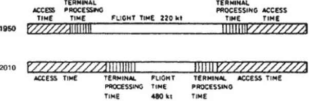 Gambar  1.  Perbandingan  Perubahan  Waktu  Perjalanan  Udara  