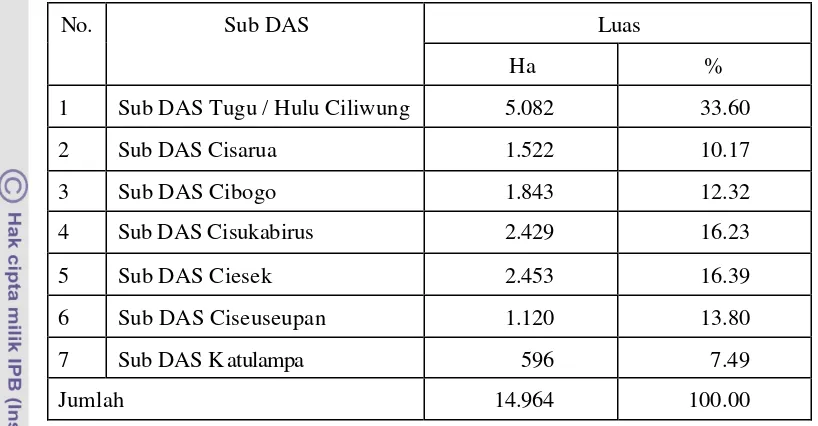 Tabel 1.  Luas Masing-Masing Sub DAS yang Berada di DAS Ciliwung Hulu 
