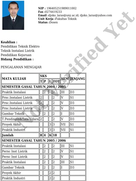 Gambar TeknikNot Verified Yet