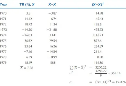 Table 6-5 Calculating the Historical Standard Deviation for the Period 1970–1979